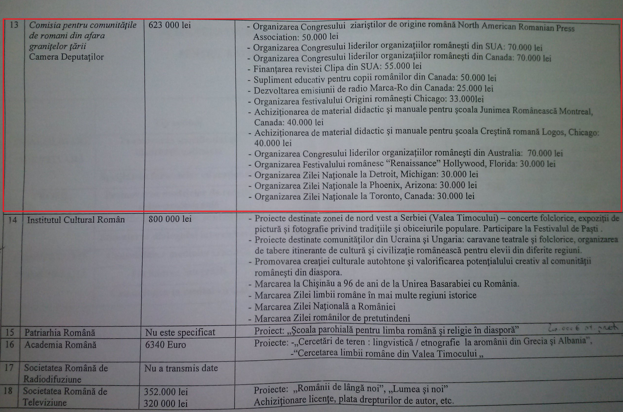 comisia_document2
